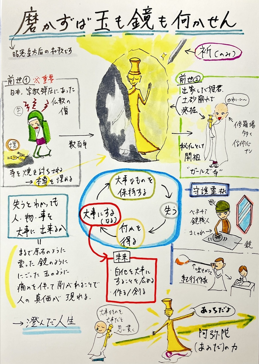 あなたの魂の本質、守護霊、前世の相関図描きます 【相談総実績7千件以上】人生の「何故？」にぶち当たった方へ イメージ2