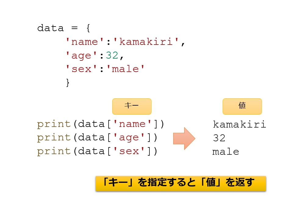 Python初学者　コードエラーのご対応いたします コードに関するエラー・ご相談あればよろしくお願いします イメージ3