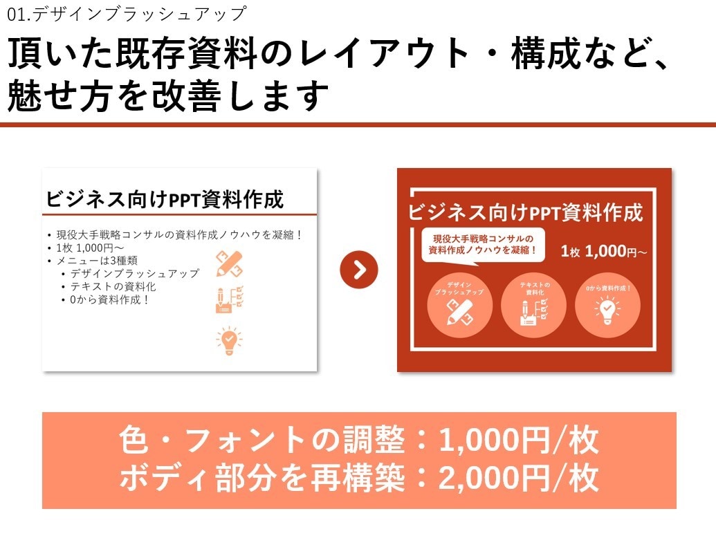 刺さるPowerPoint資料、最安値で作ります 現役戦略コンサルのノウハウを詰め込んでご支援します イメージ2