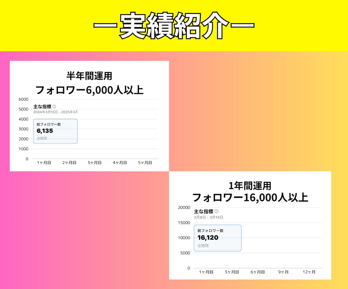 丸投げで最大の成果が出るインスタ引用代行いたします 100万再生連発のプロのマーケターが担当 イメージ3