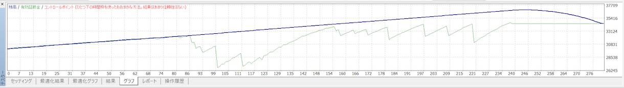 グリッドトレード用EA作成します トラリピ系の動作をするEAを作成します イメージ4