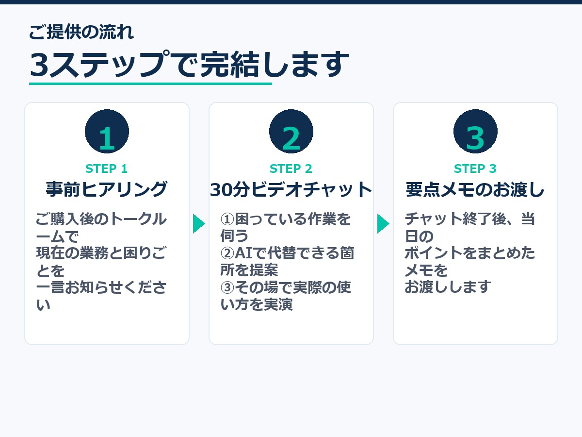 管理職向けAI活用の進め方を整理します 30分相談＋次の一手が分かる1枚メモ イメージ4
