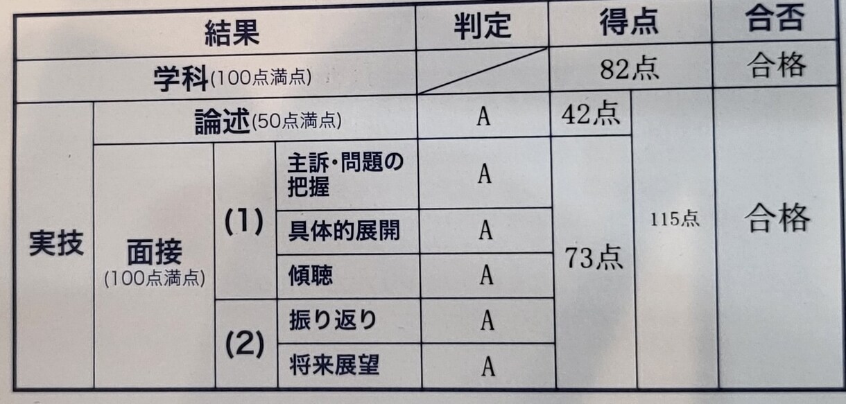面接73点論述42点　試験対策　3つのコツ教えます オールA 一発合格　ロープレが苦手・不安な方お手伝いします！ イメージ4