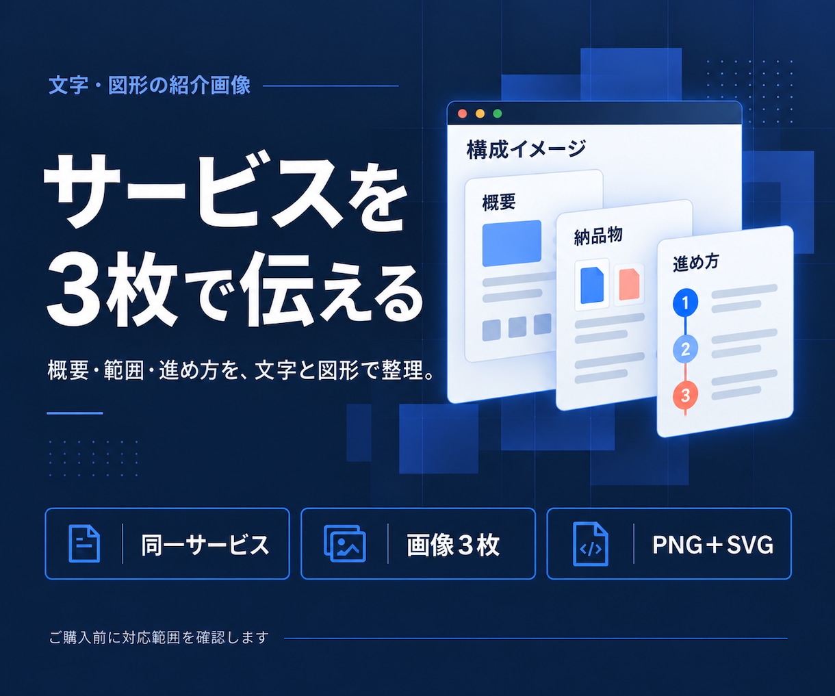 文字と図形でサービス紹介画像を作ります 内容・納品物・依頼の流れを伝える三枚セット イメージ1