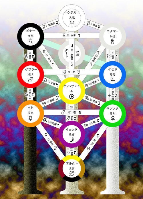 限定※３名特別価格※あなたをカバラ数秘術で占います ★あなたが生まれ持った、性格や使命を活かすお手伝いをします★ イメージ2