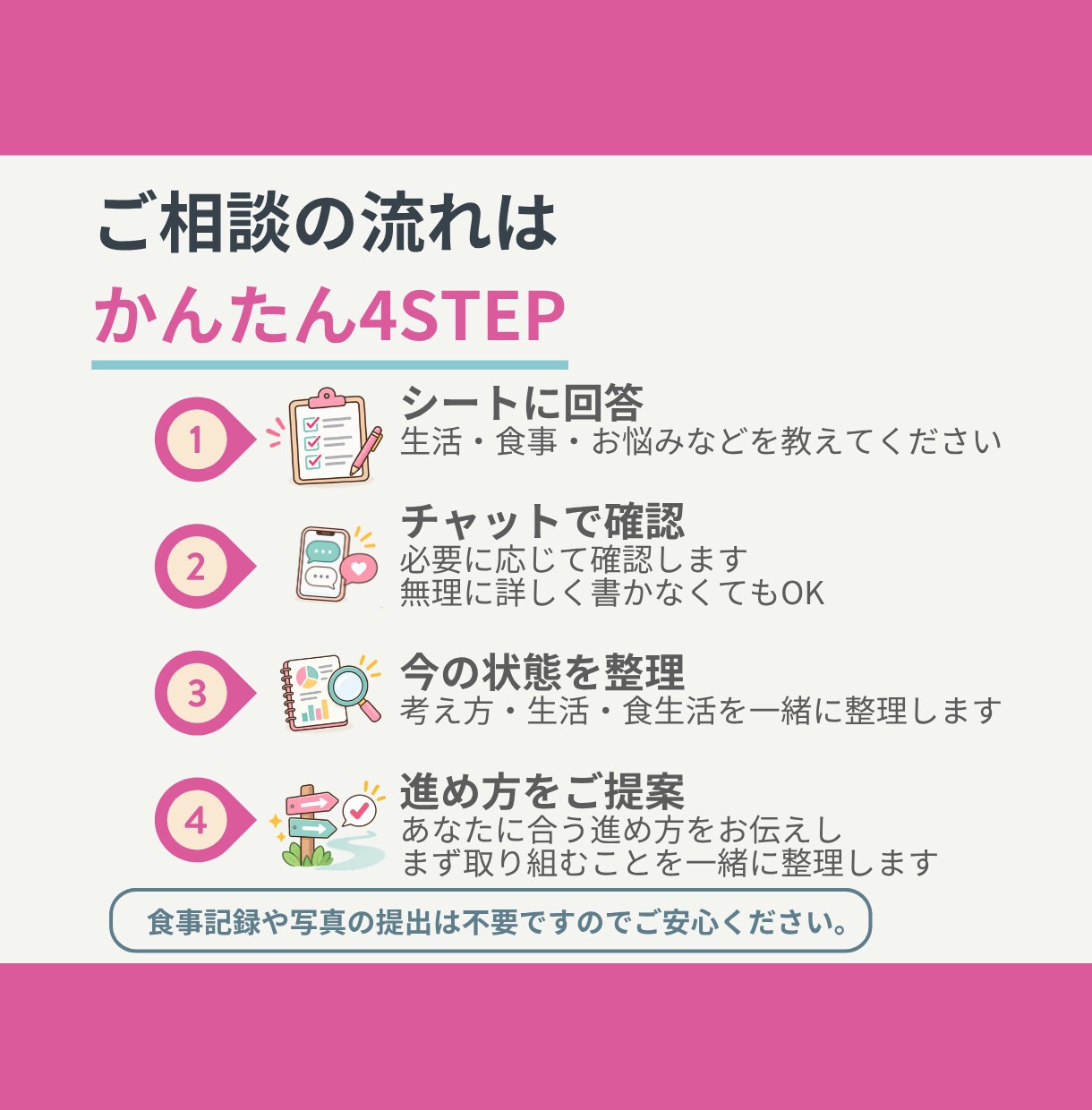 管理栄養士が今のダイエットの進め方を整理します ✦何から始めるべきか分かる！迷わず行動できる！✦ イメージ7
