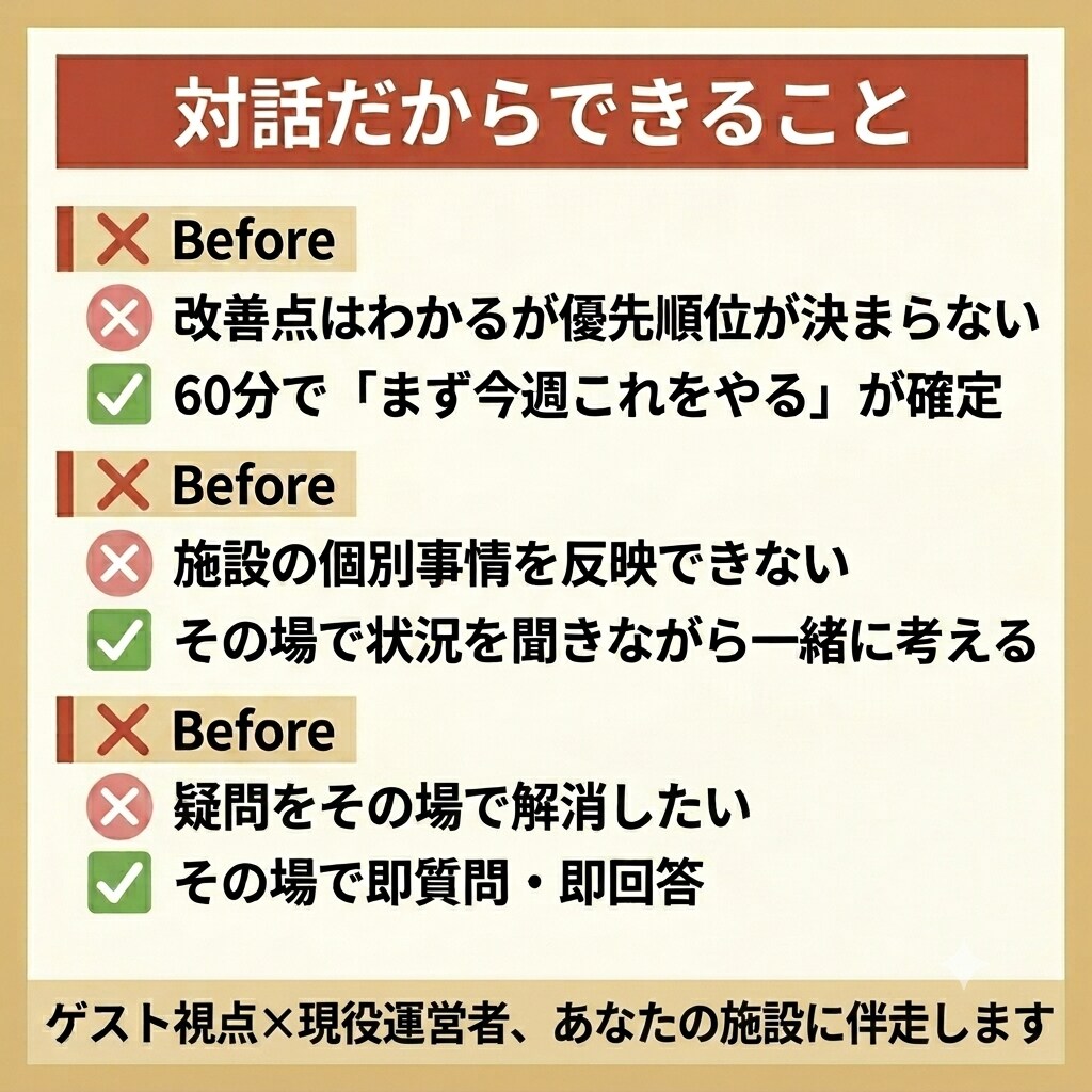 民泊OTA改善オンライン相談60分承ります ー話しながら今週動ける改善策を一緒に決める イメージ5
