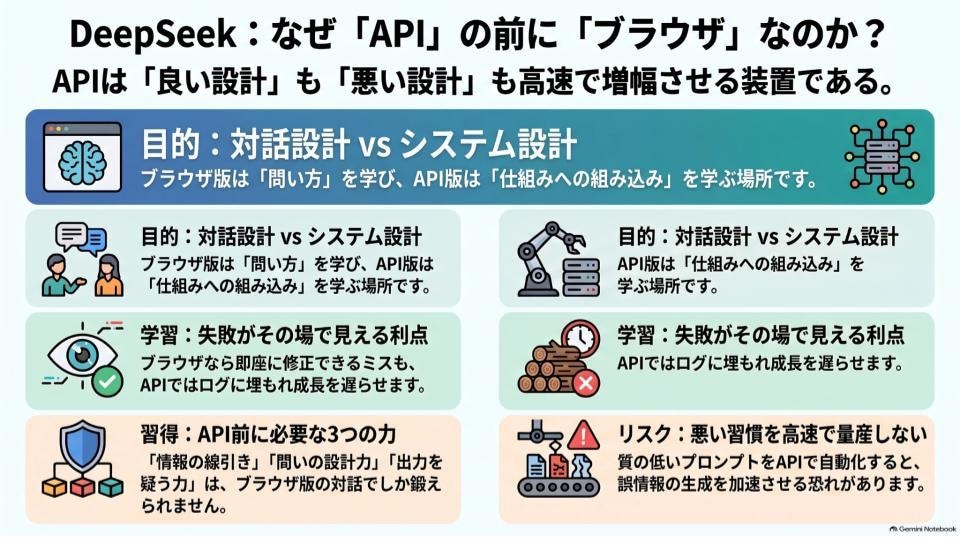 生成AIの安全運用・社内研修します DeepSeek著者が、AIの安全な使い方と社内ルールを解説 イメージ10