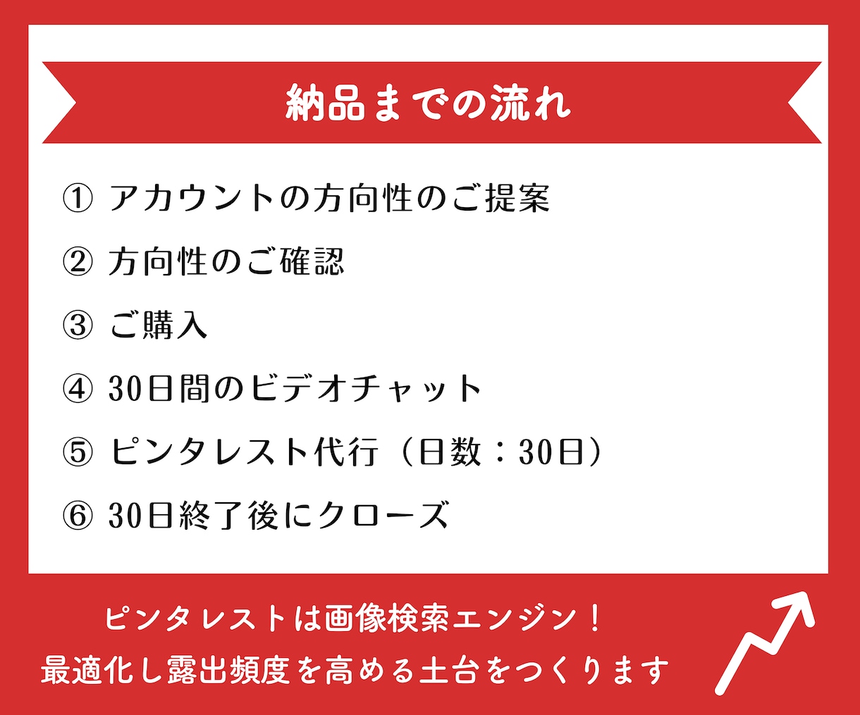 初心者向け☆ピンタレスト運用代行いたします 特典付き☆ビデオチャットでピンタレストの操作方法を解説します イメージ6