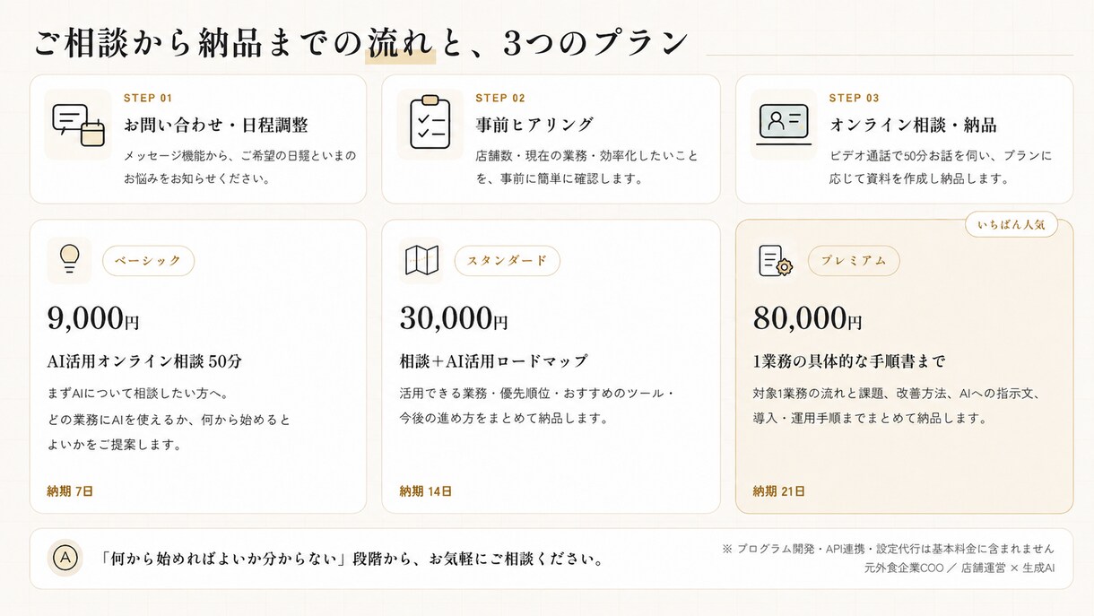 元副社長がAI初心者の外食本部を業務効率化します 外食企業の店舗・本部のAI活用をわかりやすく指南します◎ イメージ2
