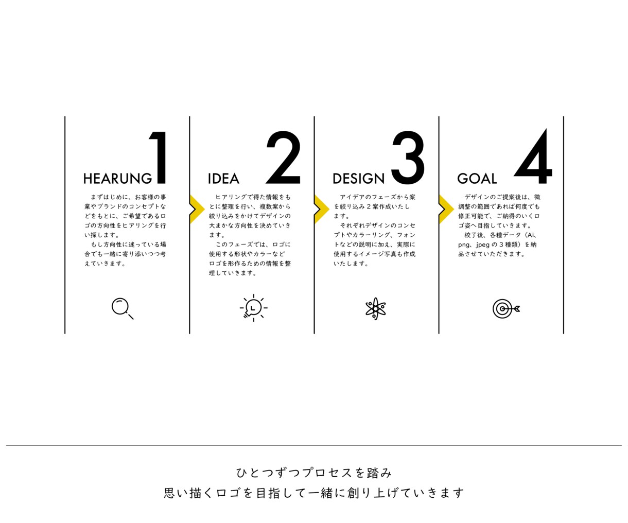 私らしい_を形に。心に残るロゴを制作します 【新規事業・開業準備中の方向け】ブランドの顔となるロゴ制作 イメージ6