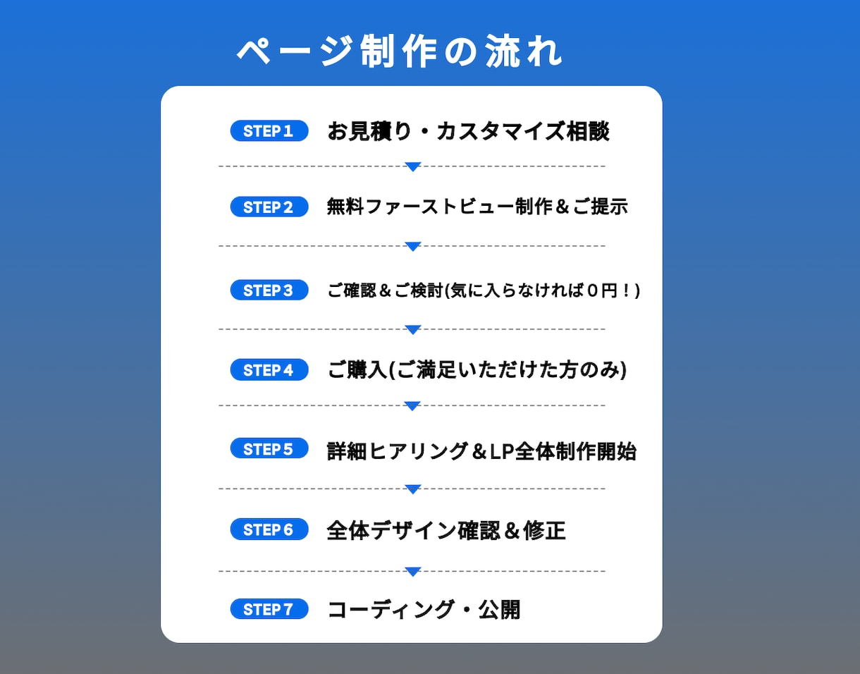 無料体験！＂LPファーストビュー＂無料で制作します ｜購買心理を駆使したデザインで、売上を最大化するLP制作を。 イメージ3
