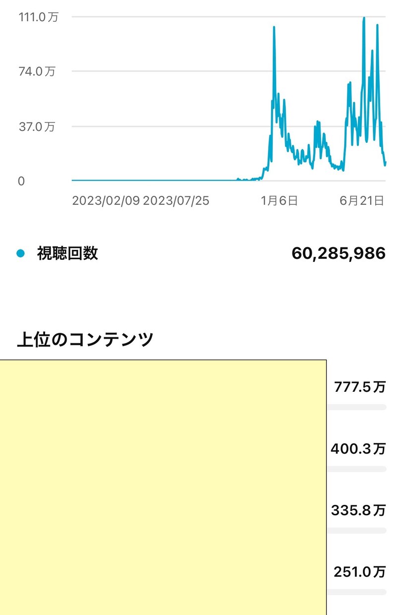 実績豊富!!50万人の私が運用代行します 初心者でも安心!!現役プロがTikTok完全運用サポート!! イメージ3