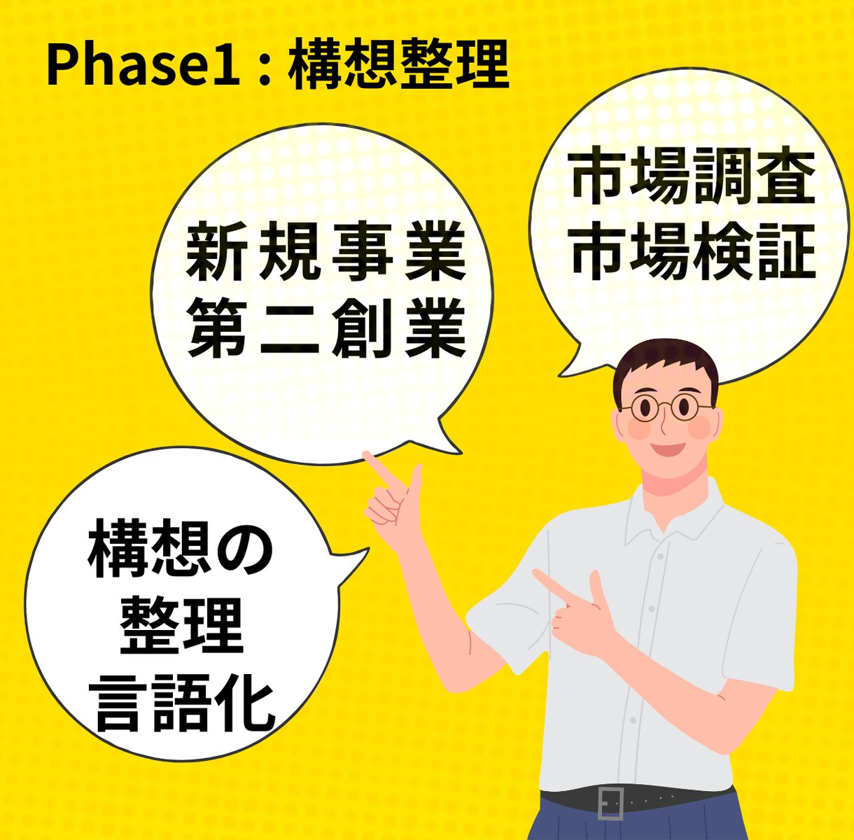 フェーズ１：構想整理／パーパスを言語化ます 頭の中の考えを整理して言語化します（第二創業／起業前相談） イメージ1