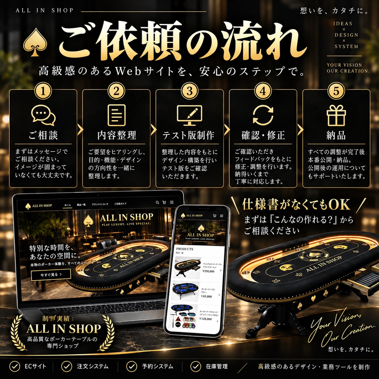 オリジナルWebシステムを低価格で制作しますます 注文・予約・在庫管理など欲しい仕組みを形にします イメージ4