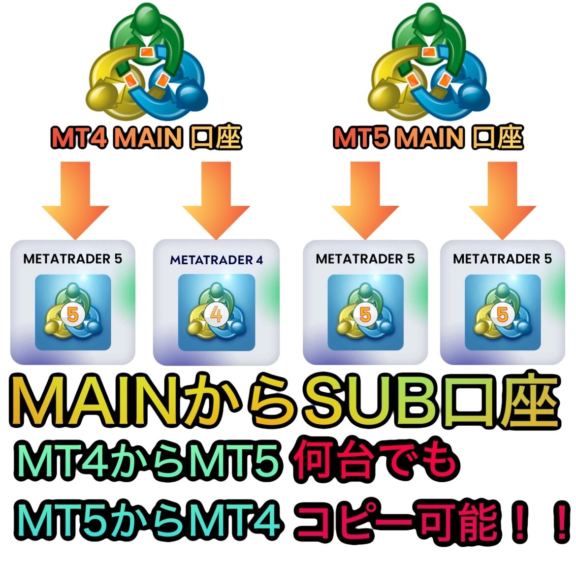 MT4MT5 双方向コピートレードEA提供します 双方向コピーシステムでMT4とMT5の壁を壊しましょう！ イメージ2