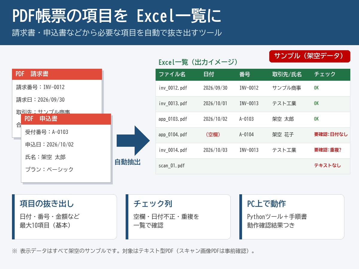 PDFをExcelに一覧化｜ツールを5日で作ります 請求書・申込書の項目を抜き出しチェック列つき一覧に イメージ1