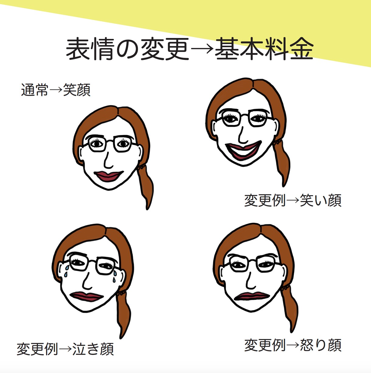 SNSアイコンや名刺に！ゆる〜い似顔絵描きます オリジナリティを出したいけど写真は小っ恥ずかしいという方へ！ イメージ2