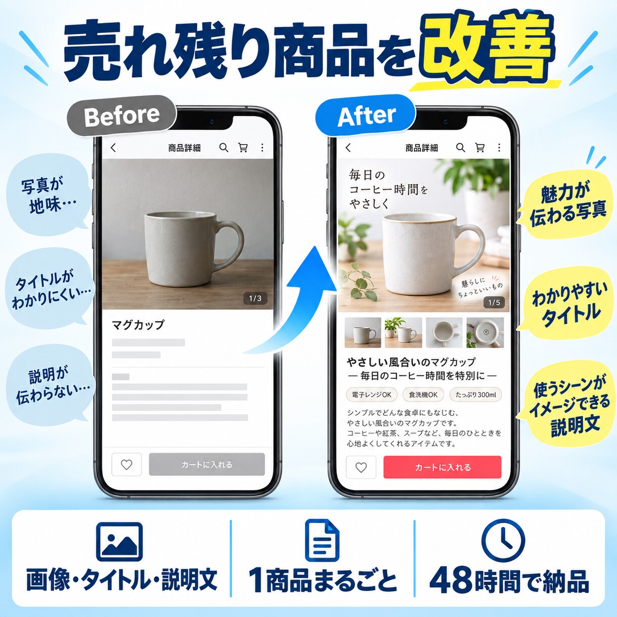 売れ残り商品を画像と文章で改善します 商品画像・タイトル・説明文をまとめて改善 イメージ1