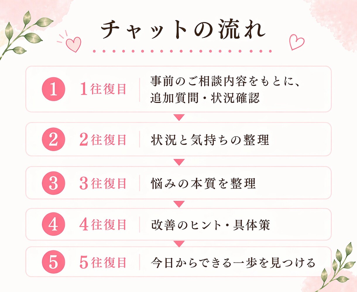 親子関係に悩む方へ／その気持ち、一緒に整理します 子どもとの関わり・親との関わり方を考える、チャット相談5往復 イメージ4