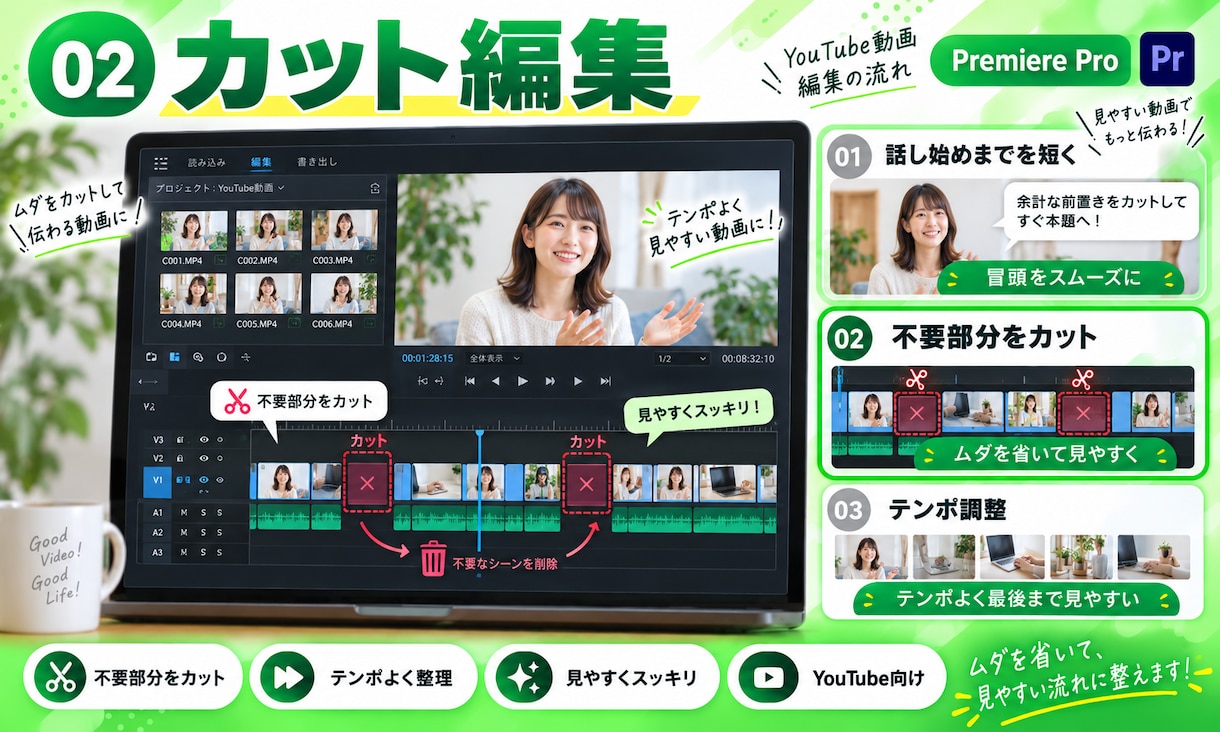 デザイナーが動画編集します ショート動画もYouTubeも!読みやすいテロップ作成 イメージ3