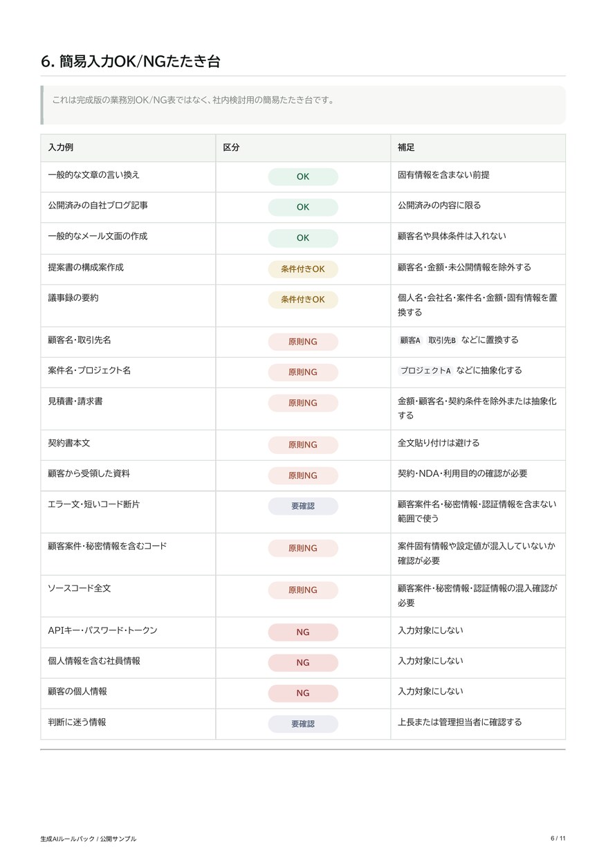 生成AIの社内ルールを整理します ChatGPT等の入力OK/NGをPDF化 イメージ5
