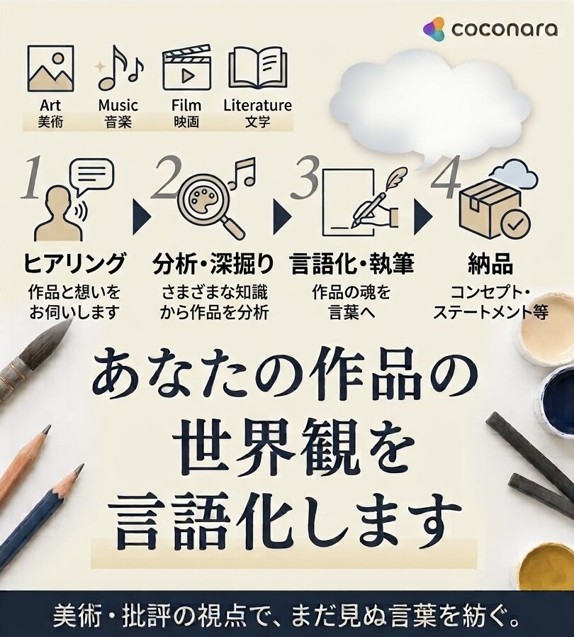 あなたの作品の世界観を言語化します 作品の魅力を読み解き、ピッタリの言葉で言語化します イメージ2