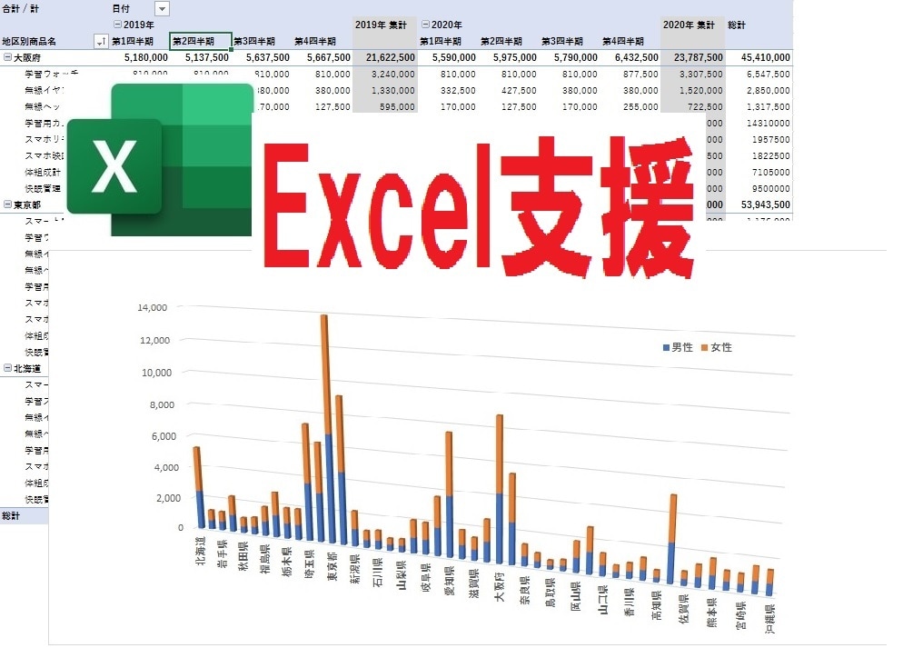 EXCEL作業支援します Excelでのデータ集計、グラフ作成等をお手伝い‼️ イメージ1