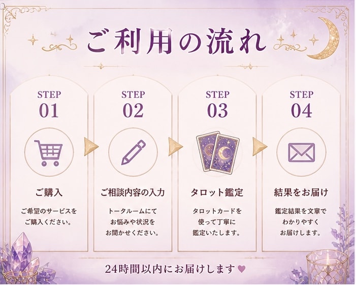 あの人の本音と今後の流れをタロットで丁寧に見ます 相手の気持ち、今後の流れをやさしく鑑定します。 イメージ2