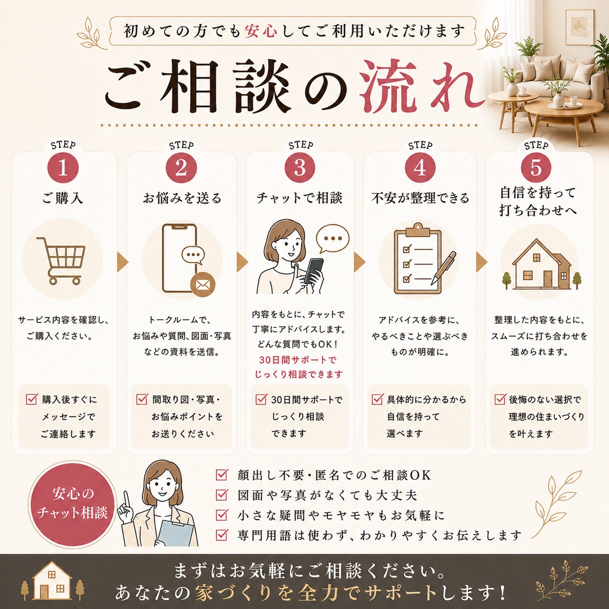 住まいづくりの不安をプロに相談できます 住まいづくりのお悩み相談｜30日間いつでも気軽に相談できます イメージ5