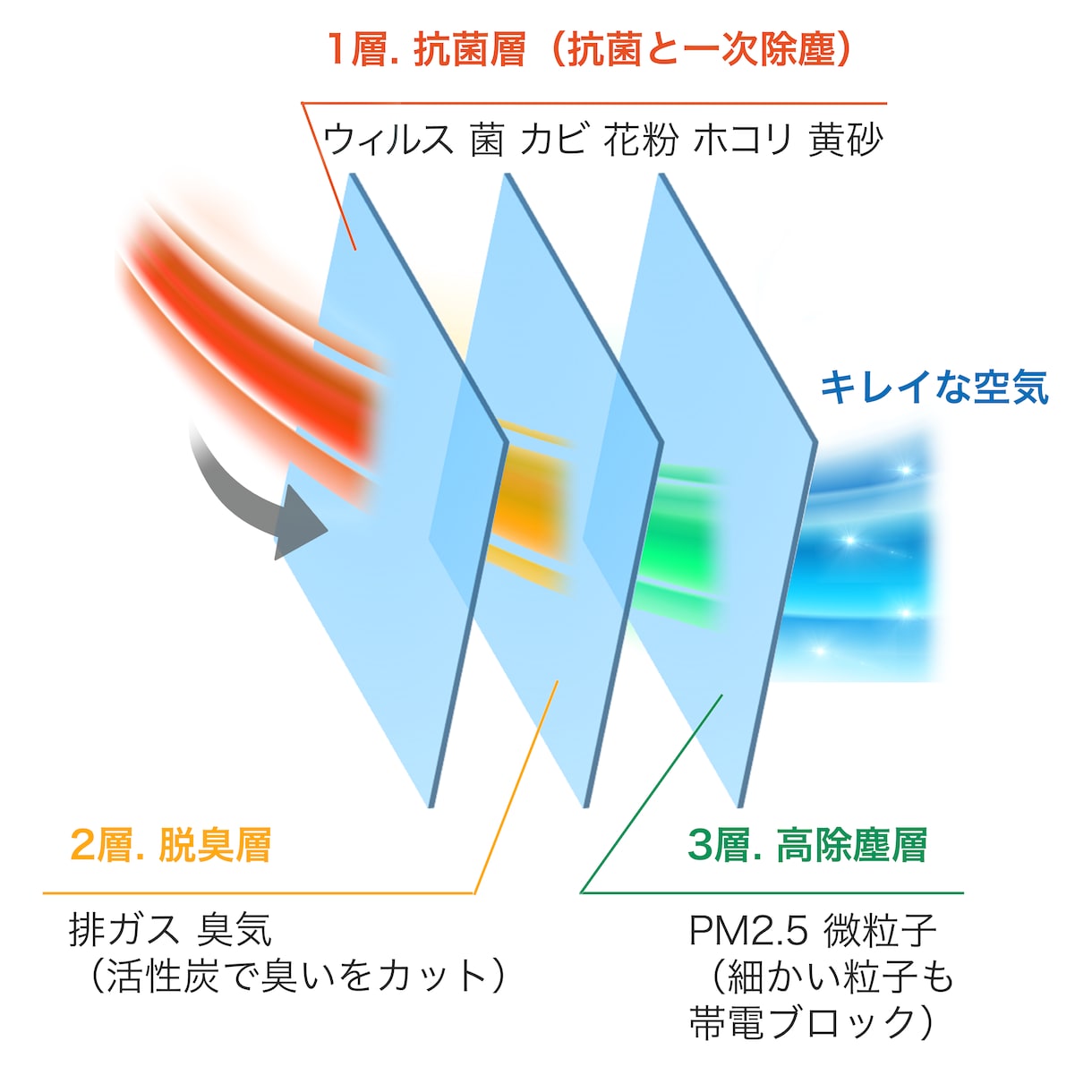 WEBサイトのデザインします デザインのみ欲しい方へ。ECサイト商品画像、一部WEBサイト イメージ3