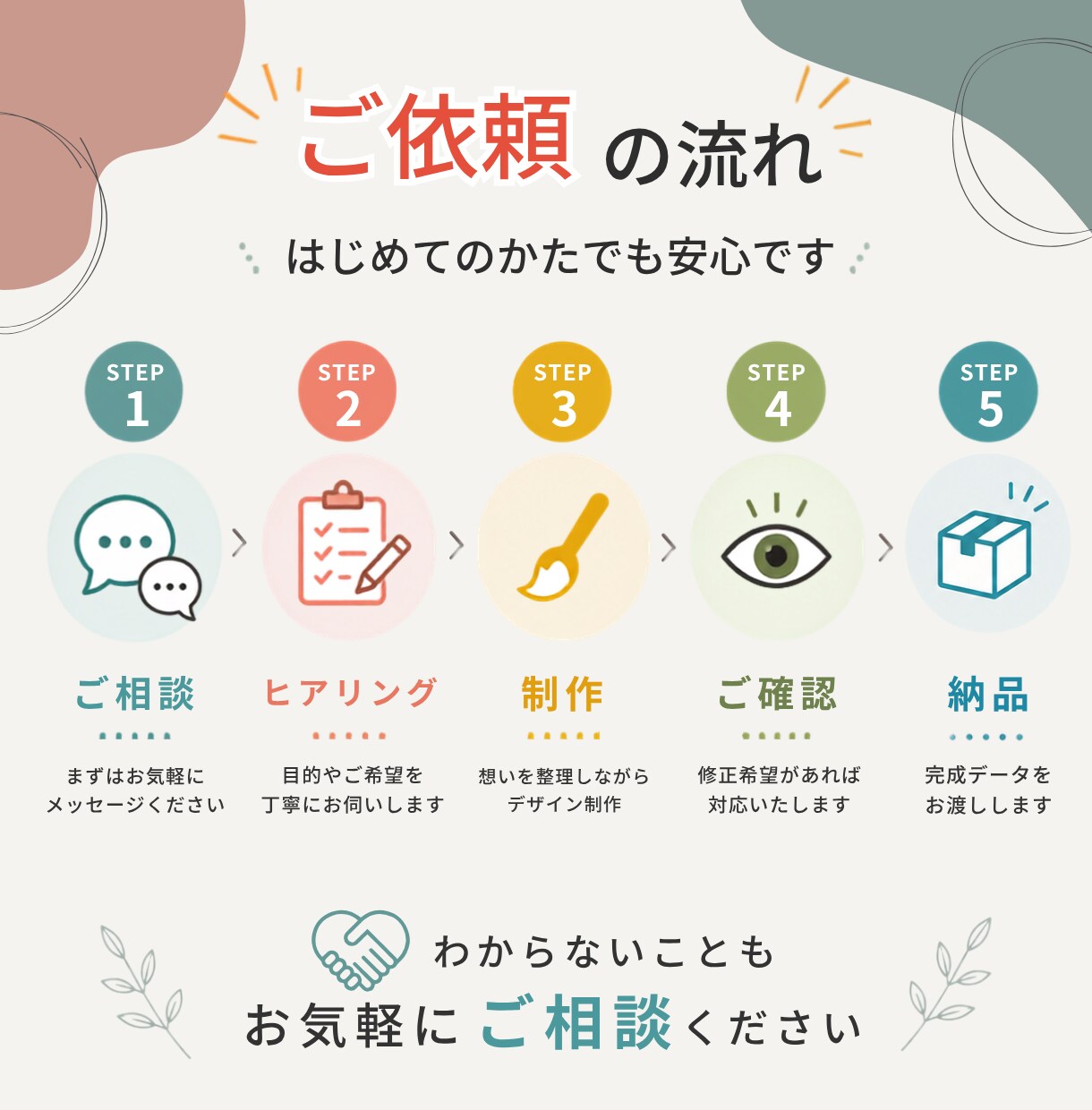 図解・スライド資料を制作します ｜伝えたい想い(コトバ)をカタチにします イメージ6