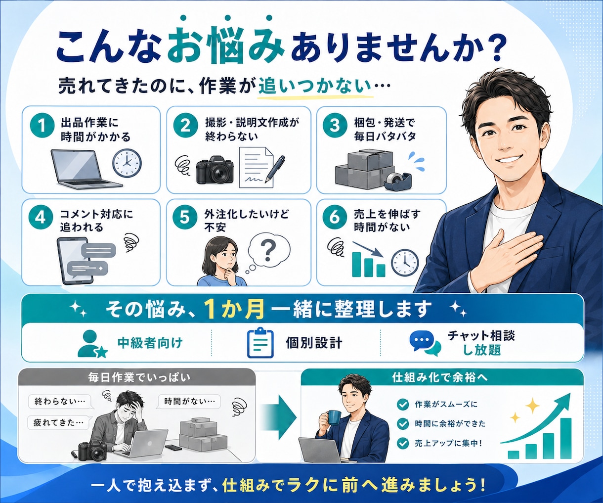 メルカリ外注化を1か月徹底サポートします 作業に追われる物販を仕組み化へ。人の攻略をしよう。 イメージ7