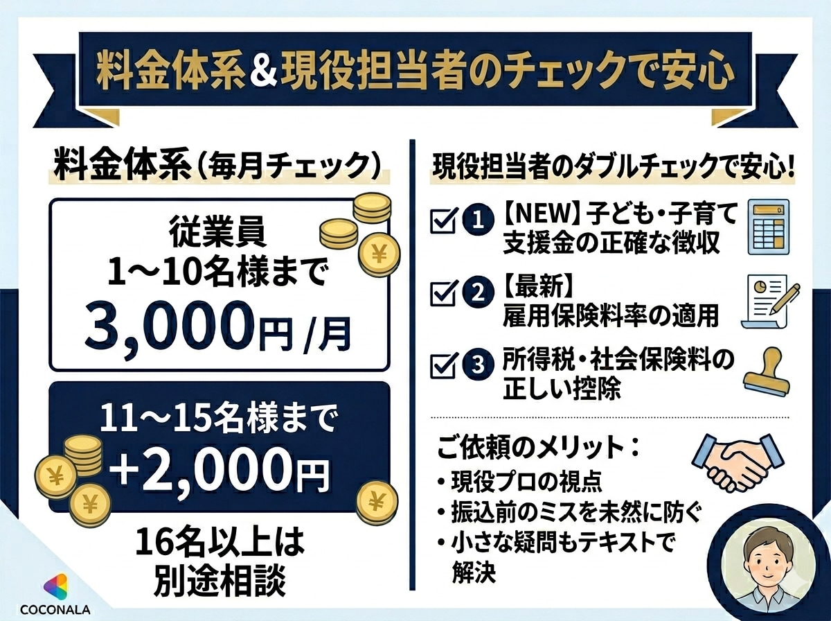 子ども・子育て支援金対応／給与計算をサポートします 現役人事担当者の知見で法改正への不安を解消するお手伝いします イメージ2