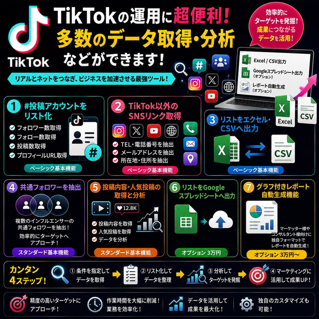 TikTokのデータ取得、分析など出来ます 指定アカウントのプロフィールや投稿情報、リンク情報抽出抽出 イメージ1