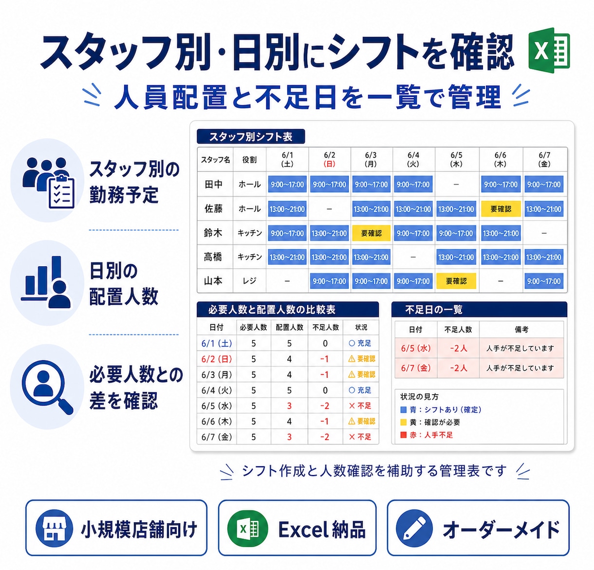 小規模店舗・チーム向けのシフト管理表を作成します 必要人数と不足日を見える化するシフト表 イメージ2