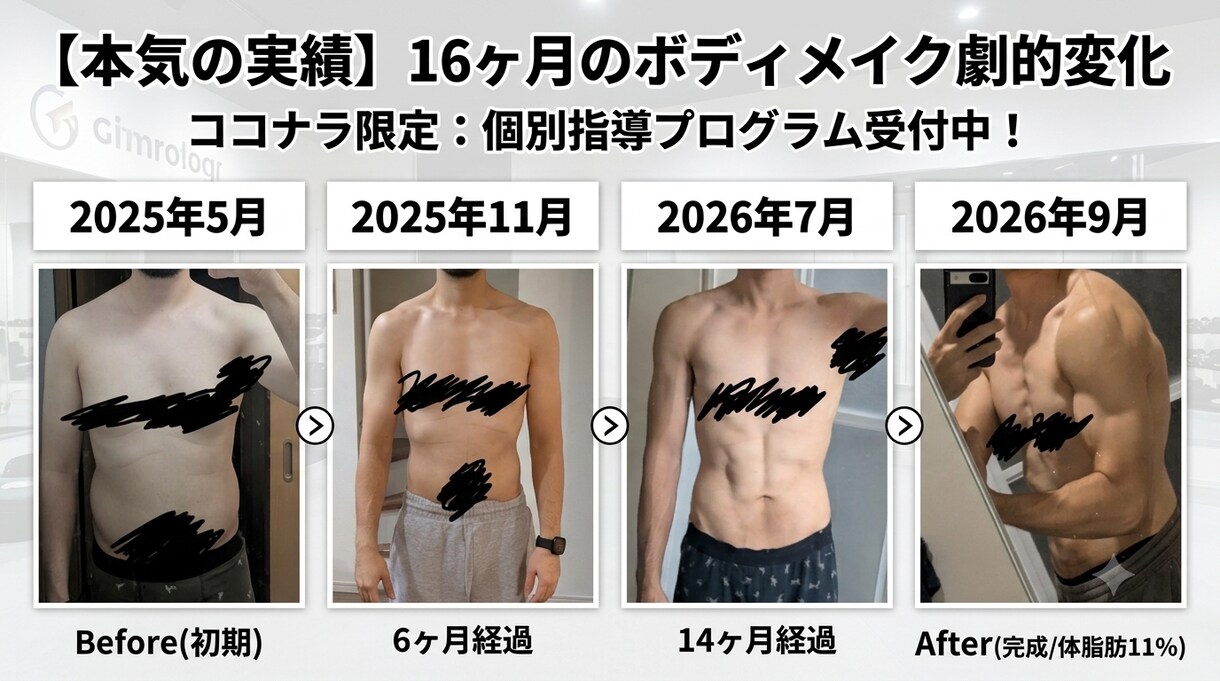 筋トレ初中級現実的に変化するボディメイク指導します 育児仕事と両立できる。根拠に基づく分割法トレーニング食事管理 イメージ1