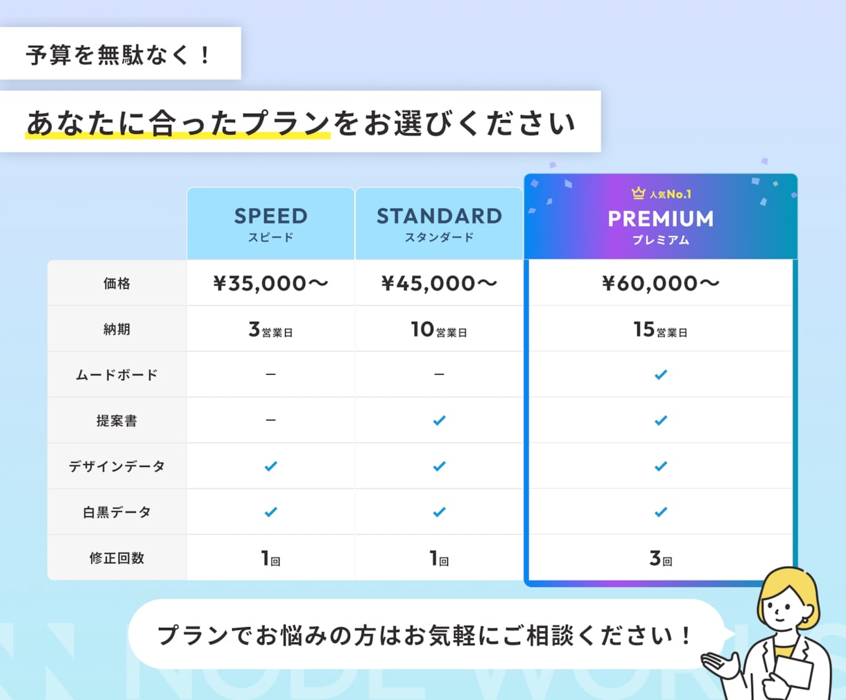 高品質なロゴデザイン、プロが制作します プロのデザイナーが顔になるロゴデザインを作成します イメージ3