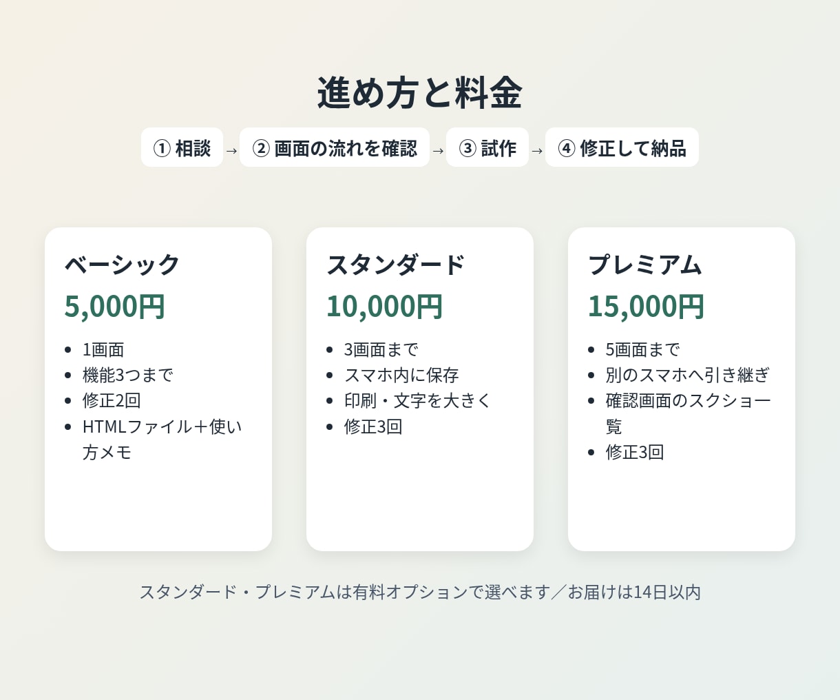 登録なしで使えるスマホ向けWebツールを作ります タップで選ぶだけの画面に。SNSアプリ内でも動作確認 イメージ5