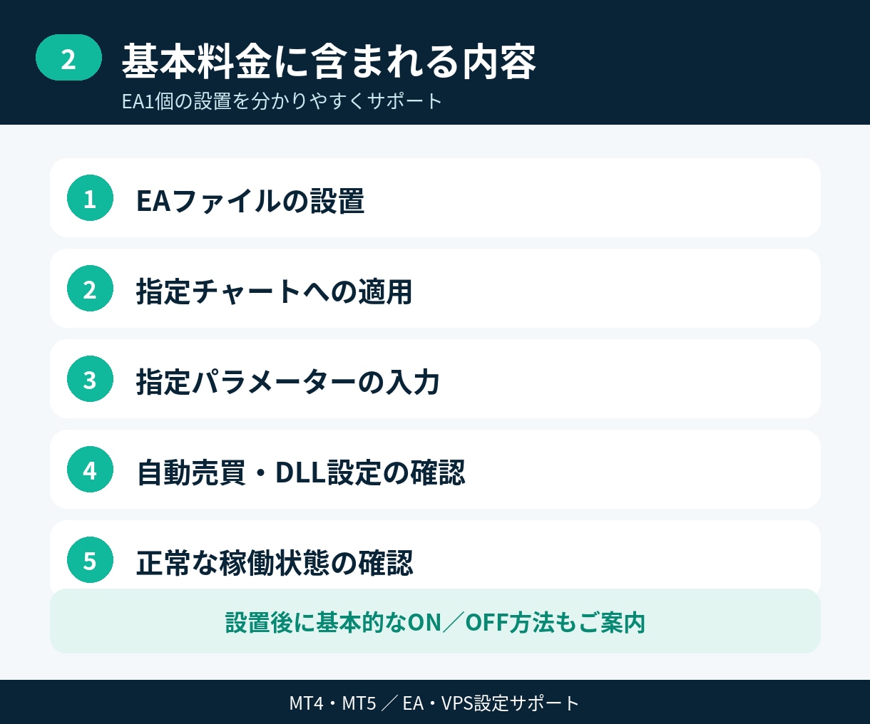 MT4・MT5 EA設置代行します EAを設置、すぐ稼働できる状態までサポートします。 イメージ2