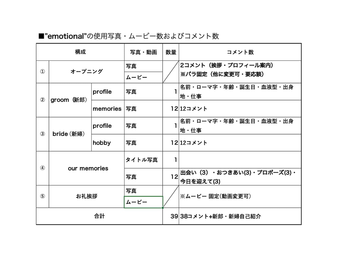 高品質で本格的な結婚式プロフィールムービー作ります emotionalなグラフィック 感動的で思い出に残る映像！ イメージ9