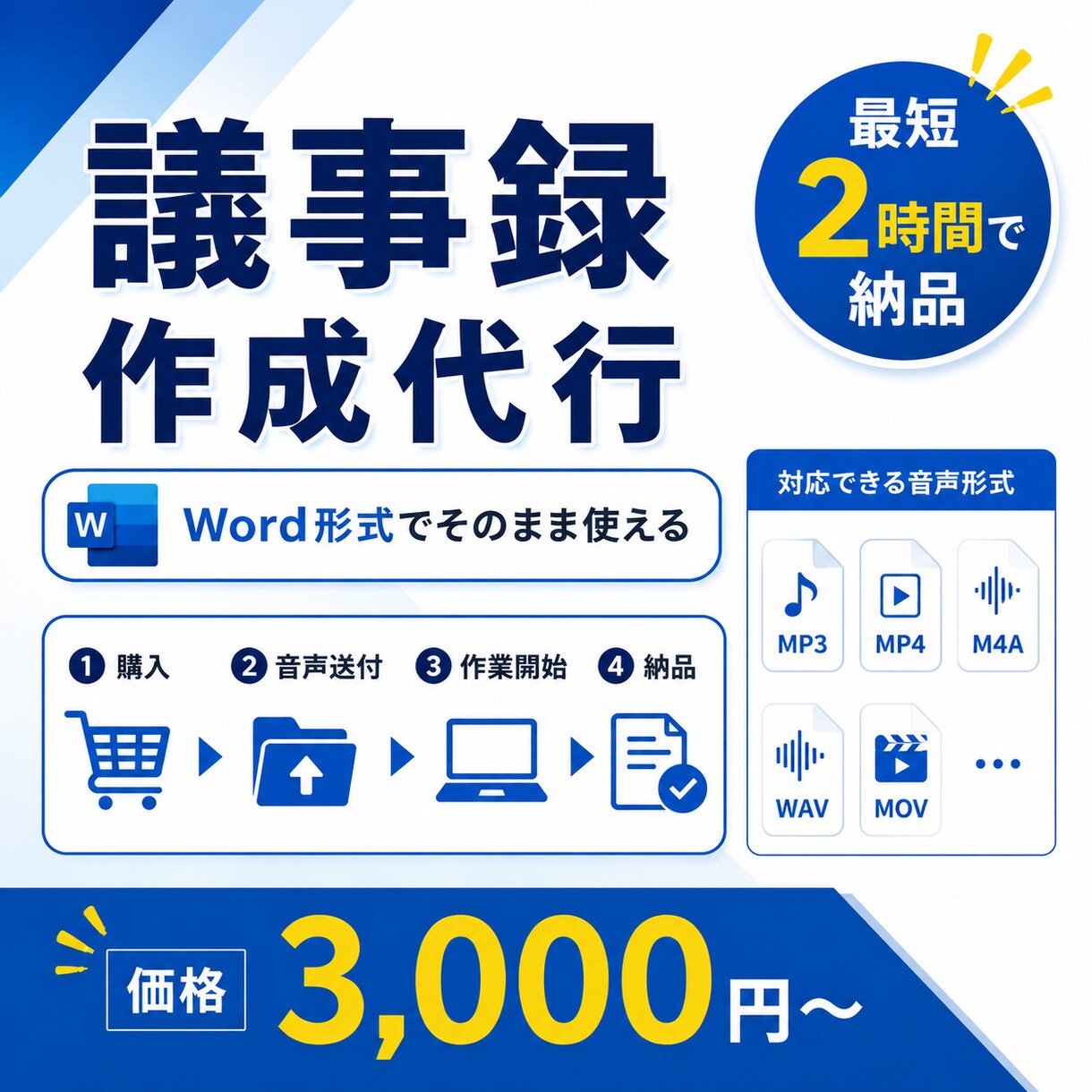 議事録作成代行｜会議音声をWord納品ます 文字起こしだけでなく要約・決定事項まで整理します イメージ1
