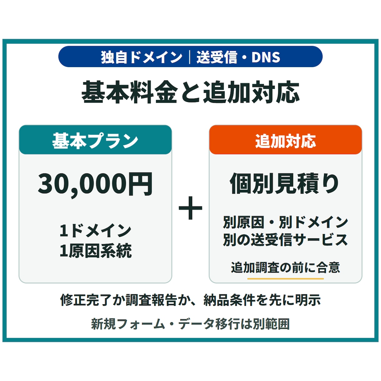 独自ドメインの送受信・DNS障害を診断修正します 届かない・送れない原因を切り分け、送受信設定を修正 イメージ7