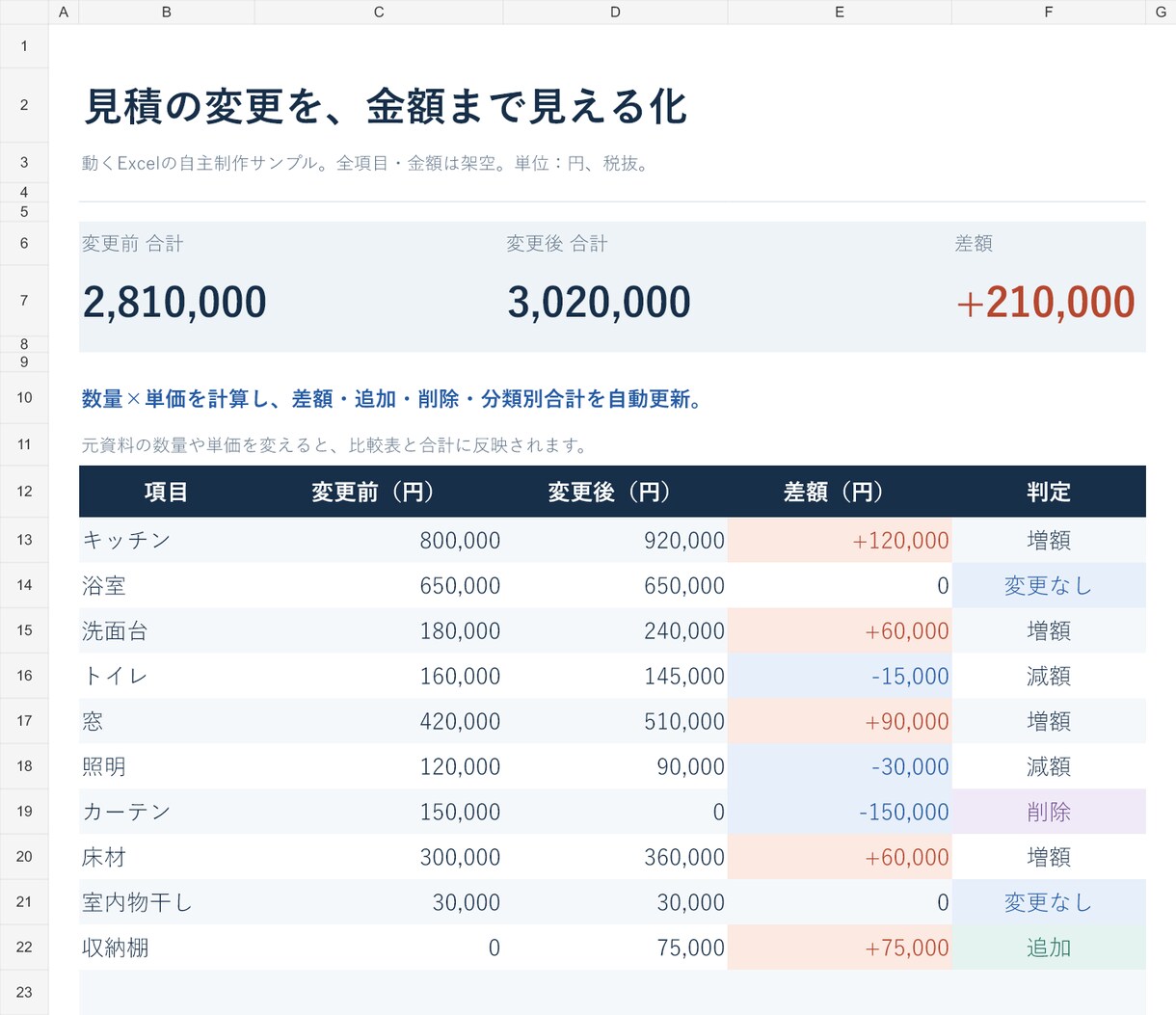 Excelの修正・データ整理をお手伝いします 小さな修正から、複数表の照合・集計の仕組みづくりまで イメージ4