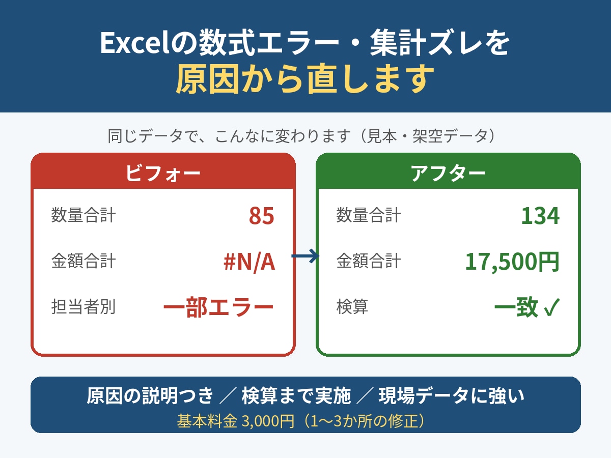Excelの数式エラー・集計ズレを直します エラーも集計ズレも原因の説明つきで解決します イメージ1