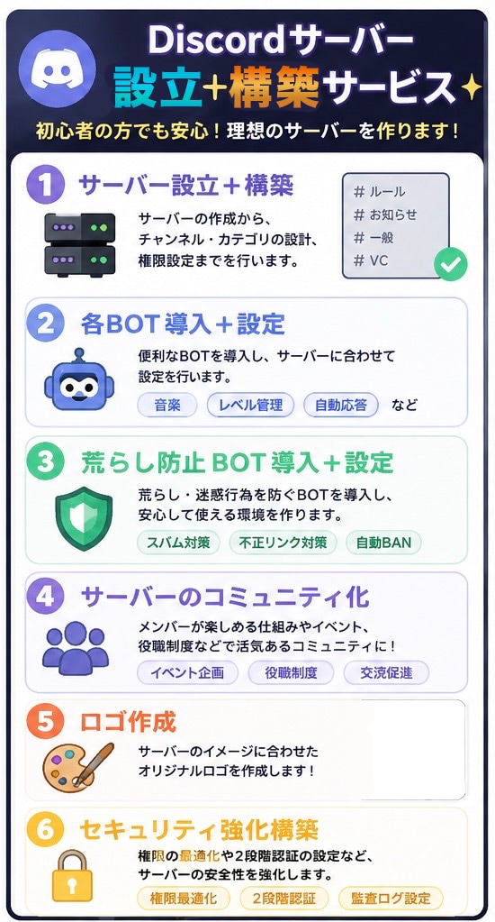 ご要望に沿ったDiscordサーバーを作成します Discordのサーバー作成、構築はおまかせください！ イメージ1