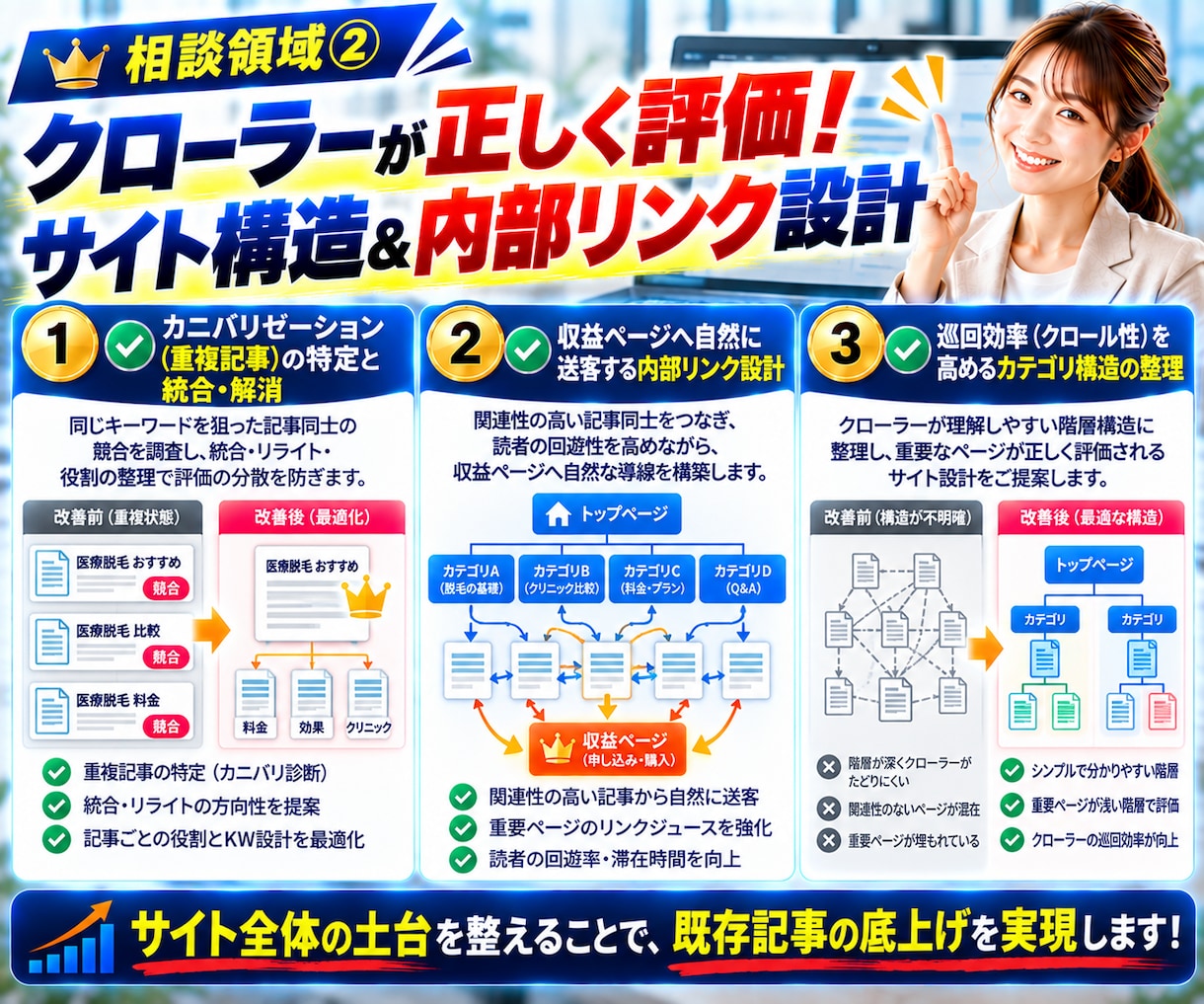 SEOコンサル！記事のSEO対策＆お悩み相談します 検索上位を狙うサイト記事の課題を特定して具体的な改善策を提案 イメージ5
