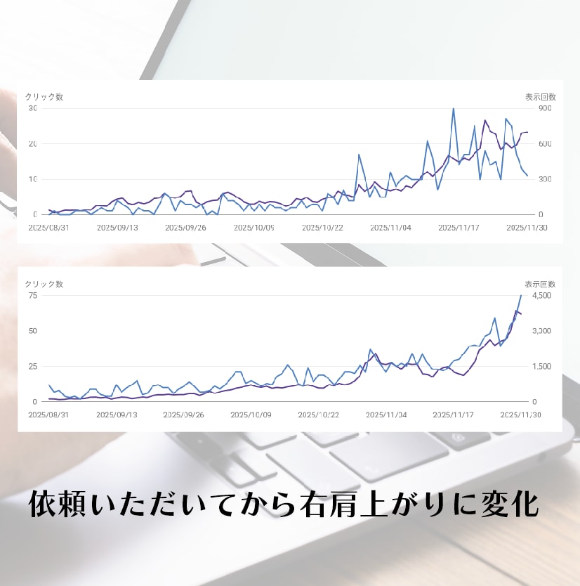 丸投げでブログ記事制作し投稿します 迅速な対応・圧倒的ボリュームの記事作成・投稿代行 イメージ6