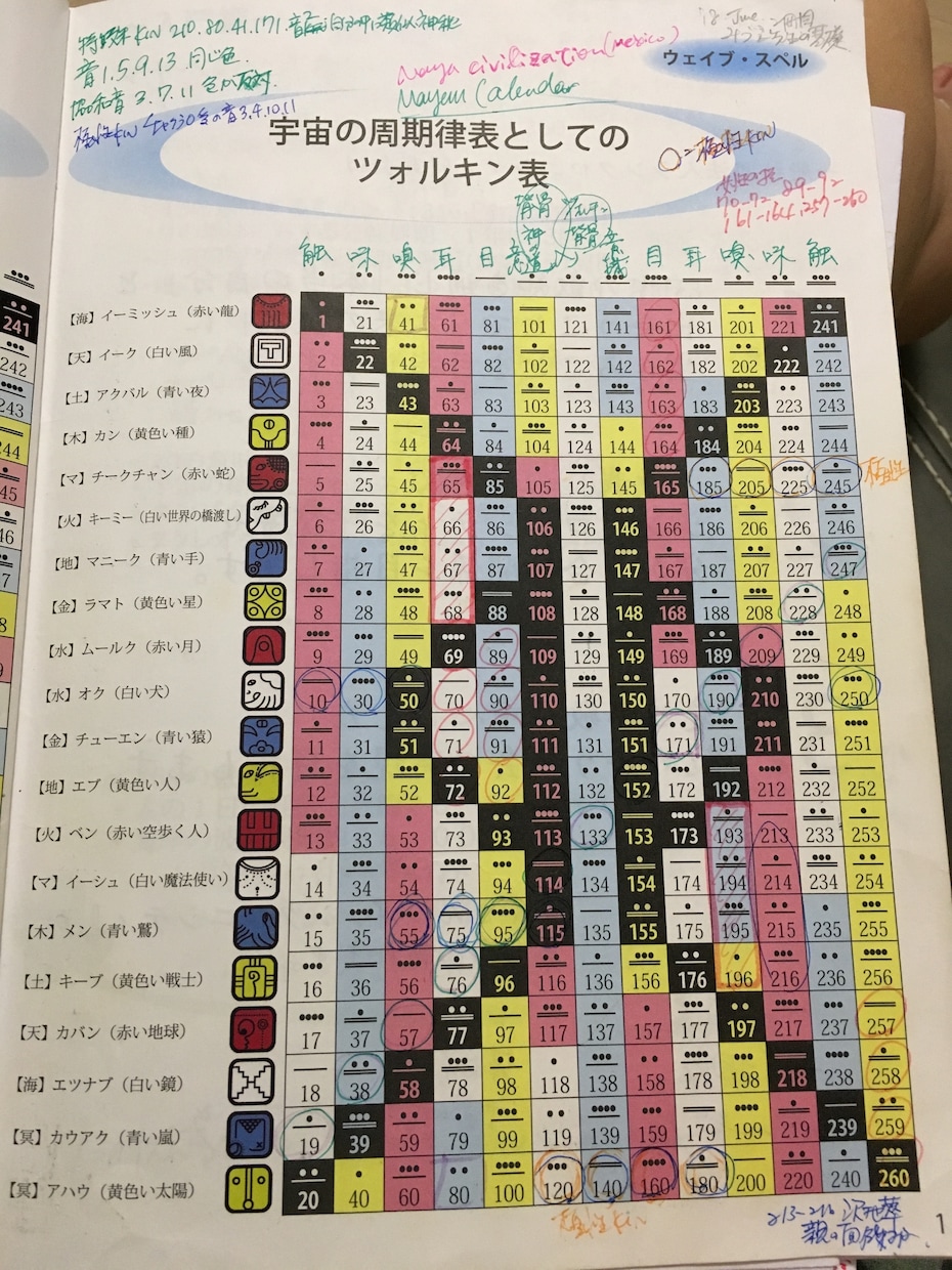 マヤ暦であなたの中の「本当の自分」をお伝えします 無意識の中の可能性を引き出すお手伝いをいたします イメージ1