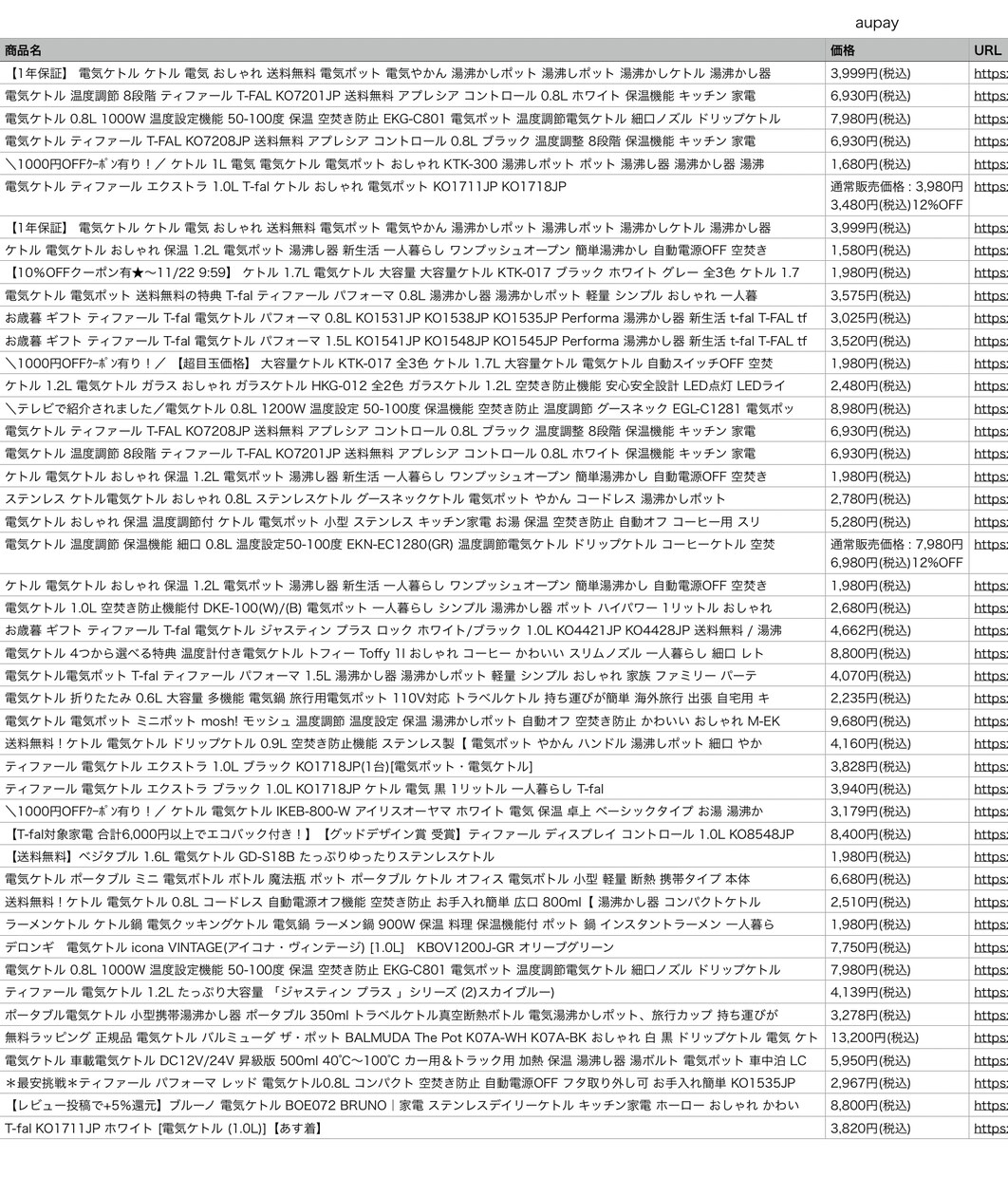 Webサイトからデータ収集します 気軽にご依頼いただける格安スクレイピング イメージ4